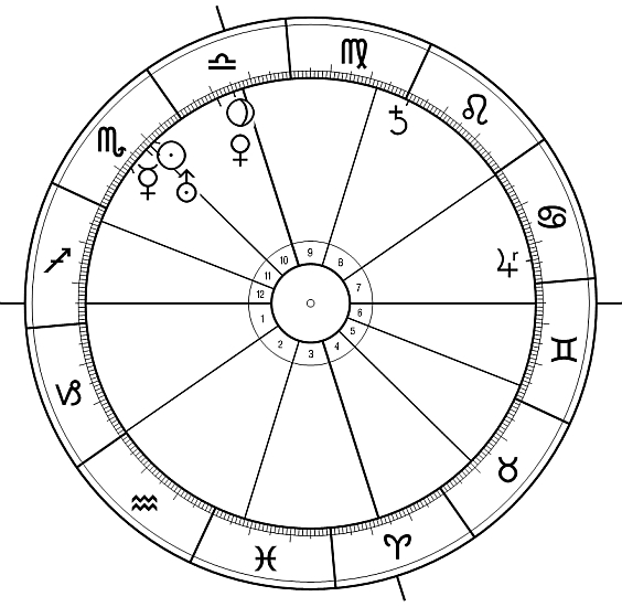 Chiron astronomisch und astrologisch