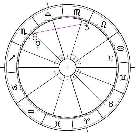 Chiron astronomisch und astrologisch2
